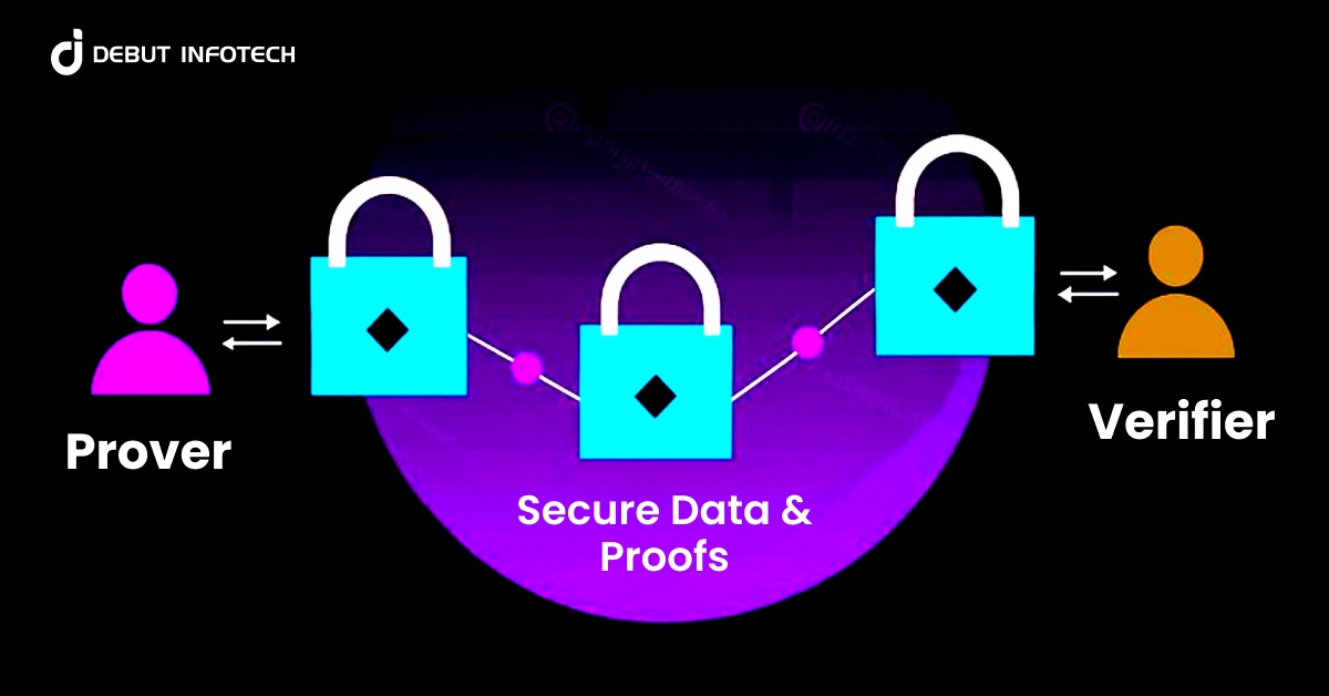 Zero-Knowledge Proofs in Blockchain Development