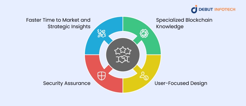 Why You Need dApp Development Services