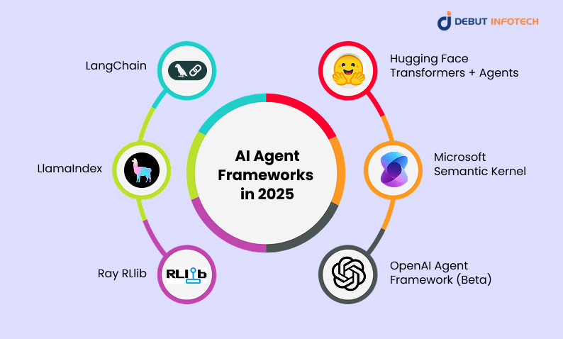 Leading AI Agent Frameworks