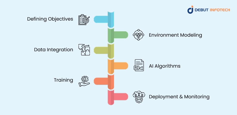How to Build an AI Agent