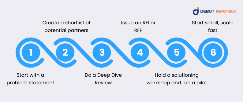 A Step-by-Step Process of Selecting the Right AI Consulting Company 