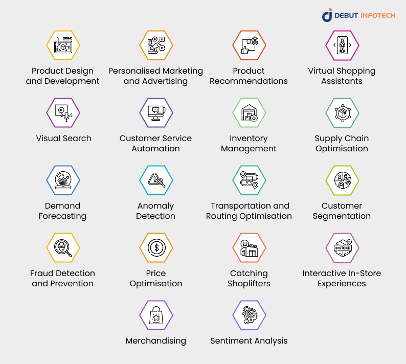 AI Use Cases in Retail Industry