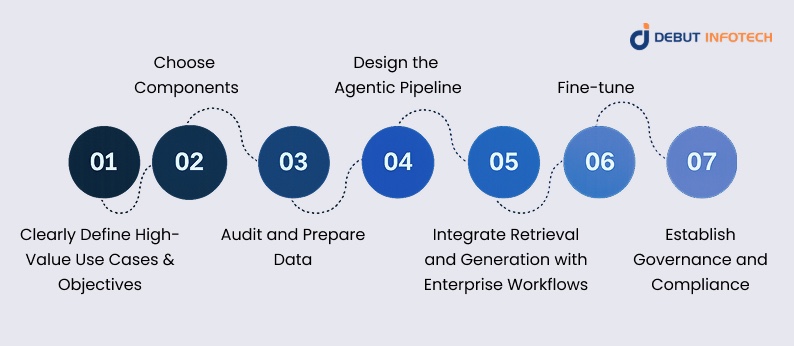 Real-world Business Use Cases
