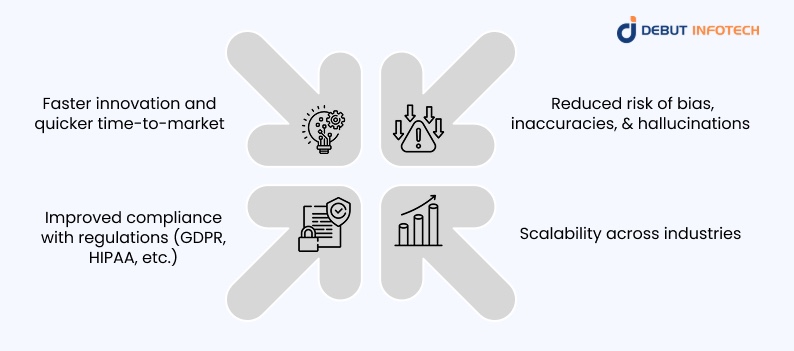 Benefits of Following a Structured Lifecycle