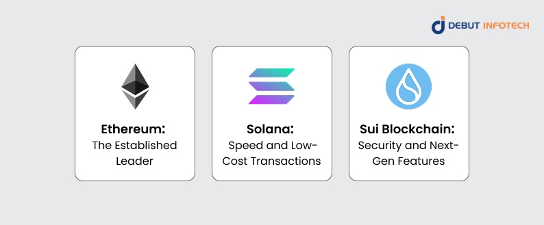 Selecting the Best Platform for ICO