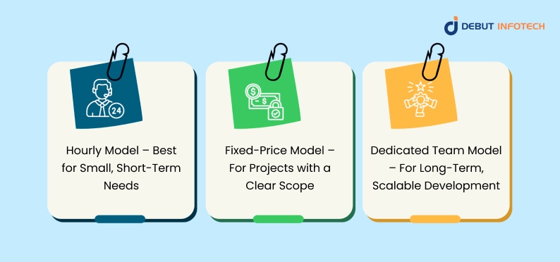 Cost Models for Hiring Remote .NET Developers
