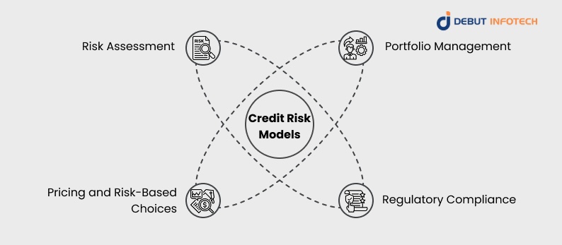 Why Credit Risk Models Are Crucial