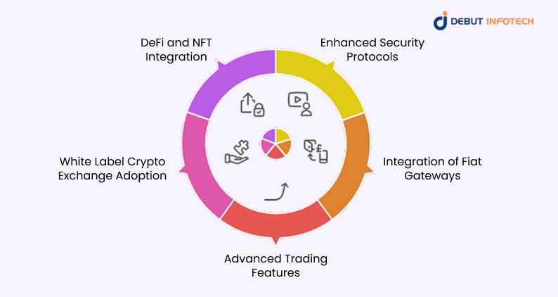 Emerging Crypto Exchange Trends to Watch