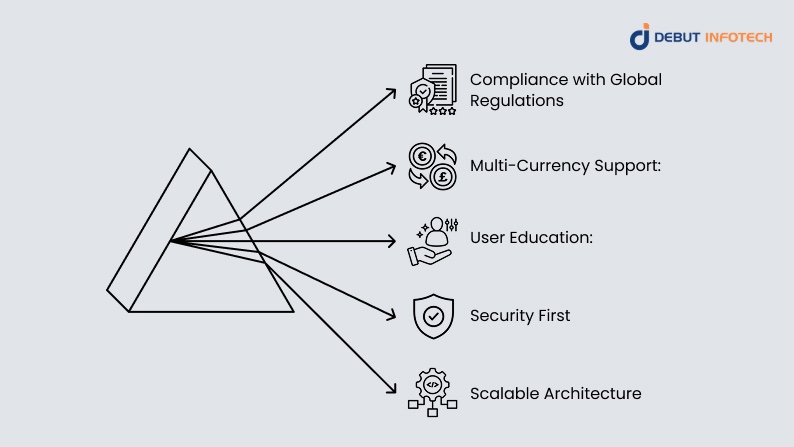 Best Practices for Implementing a Crypto Payment Gateway