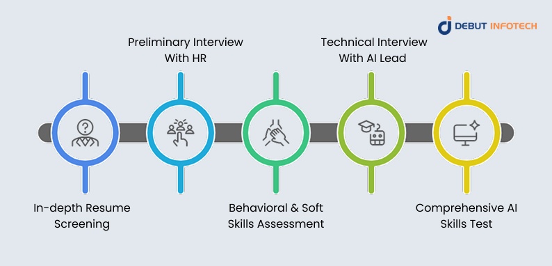 Our End-to-End Approach to Hiring AI Developers at Debut Infotech