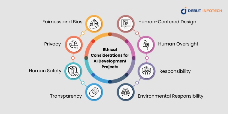 Ethical Considerations for AI Development Projects