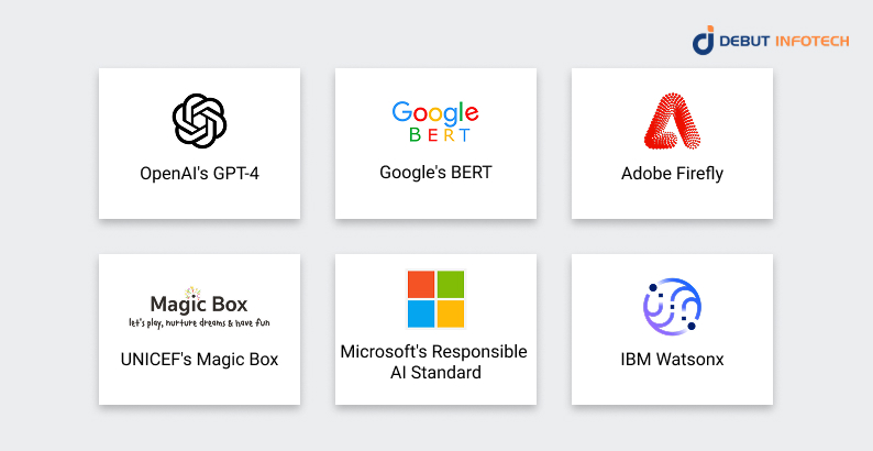 Case Studies of Generative AI Development