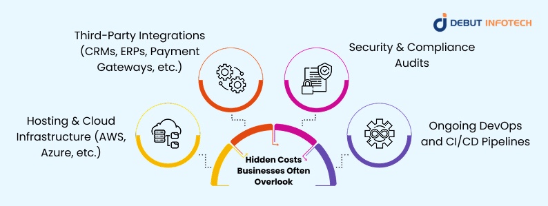 Hidden Costs Businesses Often Overlook