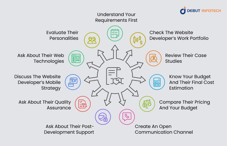10+ Things To Consider When Hiring Web Developers
