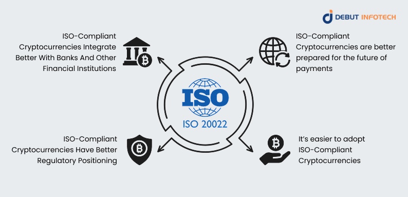 Why does ISO 20022 Compliance Matter in Crypto?