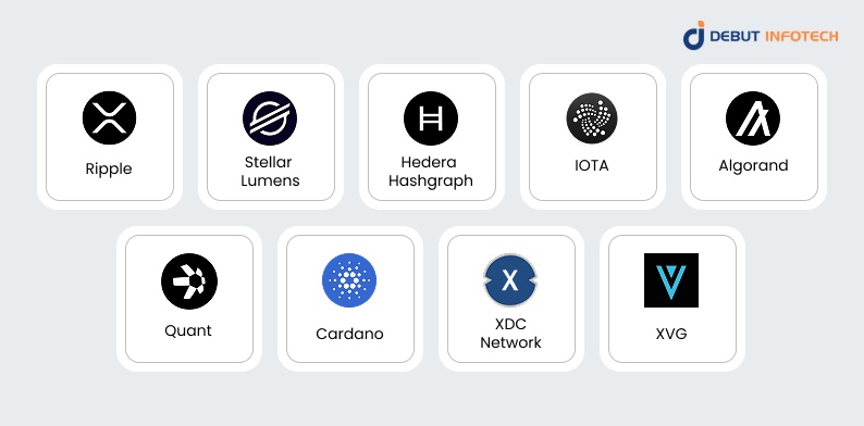 List of ISO 20022-Compliant Cryptocurrencies