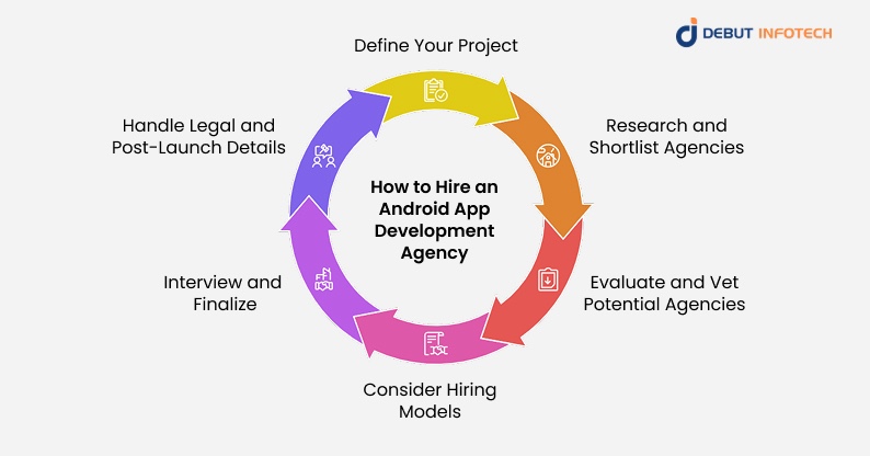 How to Hire an Android App Development Agency
