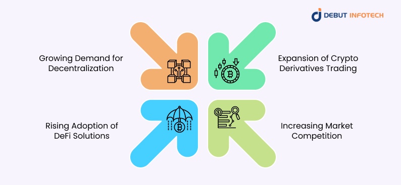 Key Market Drivers of P2P Crypto Exchange Development
