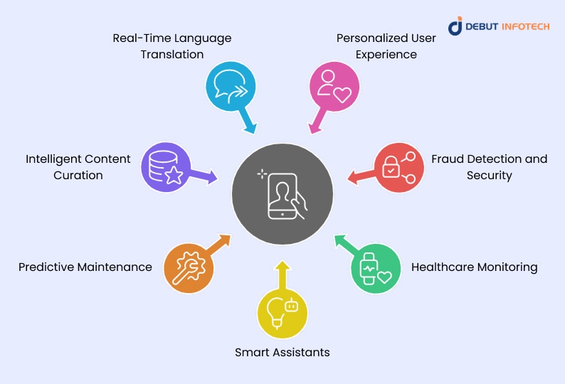 ML Development Use Cases in Mobile Apps