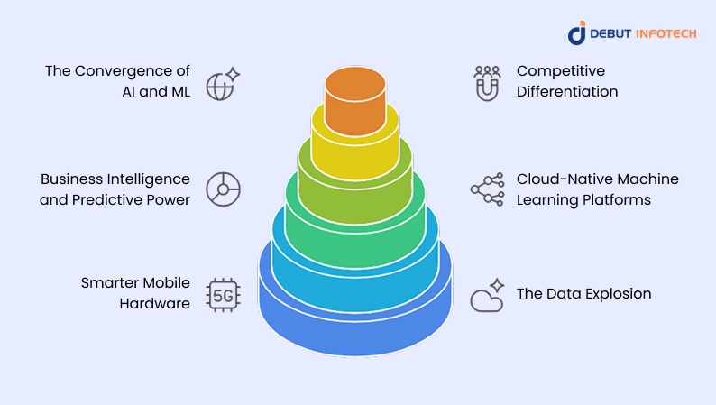 Why ML Development is Reshaping Mobile App Innovation
