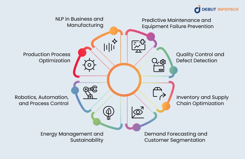 Key Machine Learning Use Cases in Manufacturing