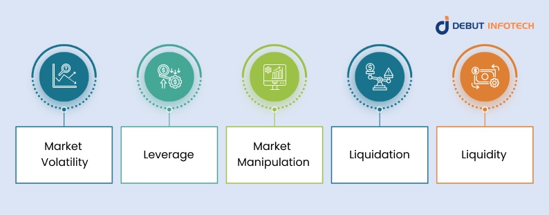 Major Risks in Crypto Derivatives