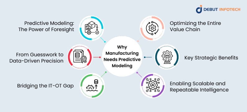 Why Manufacturing Needs Predictive Modeling