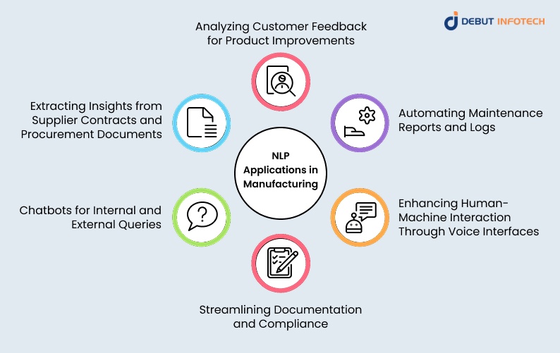 NLP in Business: Applications in Manufacturing
