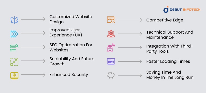 Best 10 Reasons To Hire Web Developers