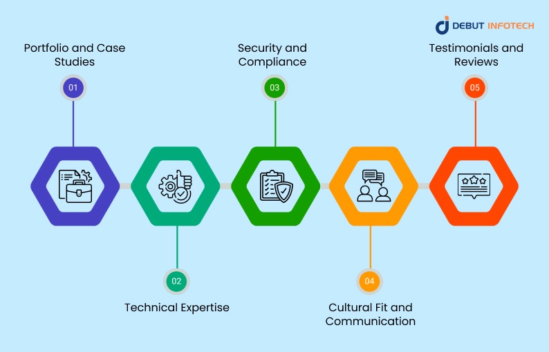 How to Evaluate the Right .NET Development Partner