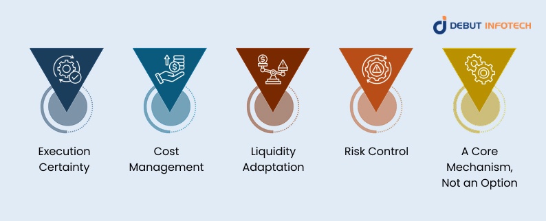 Why Slippage Tolerance Matters in a Decentralized Crypto Exchange