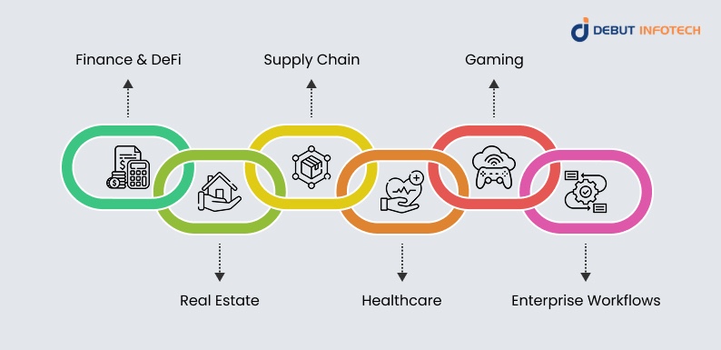 Smart Contract Use Cases Driving Tool Adoption