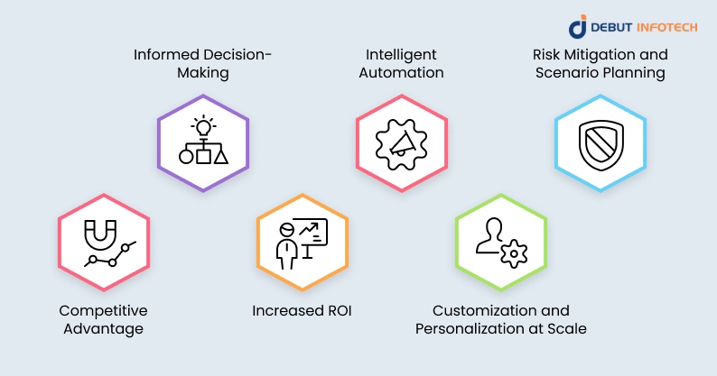 Strategic Benefits of Machine Learning in Business Intelligence