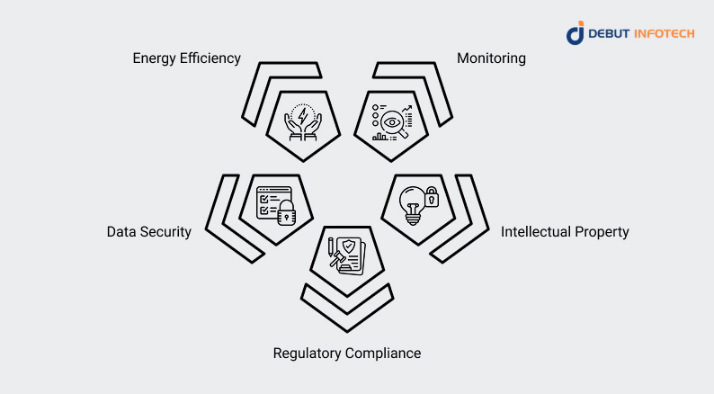 Technical and Operational Responsibilities
