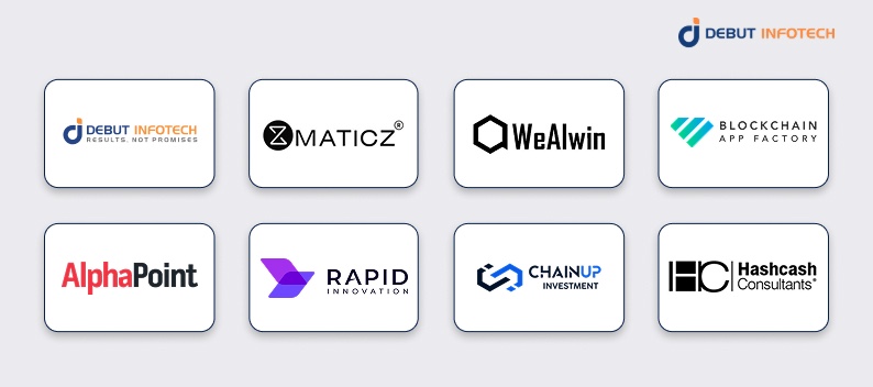 Top 8 White Label Crypto Exchanges Price List