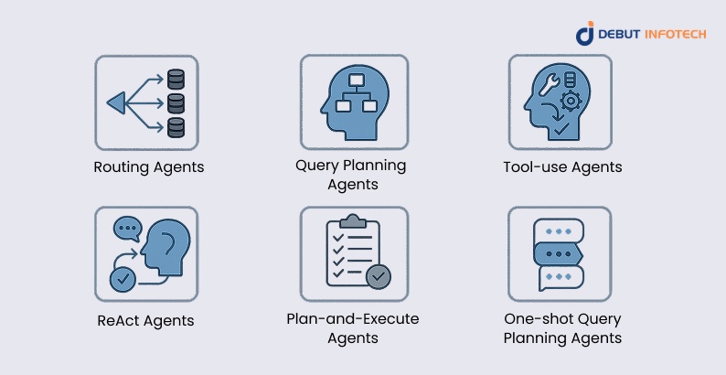Types of Agentic RAG Systems