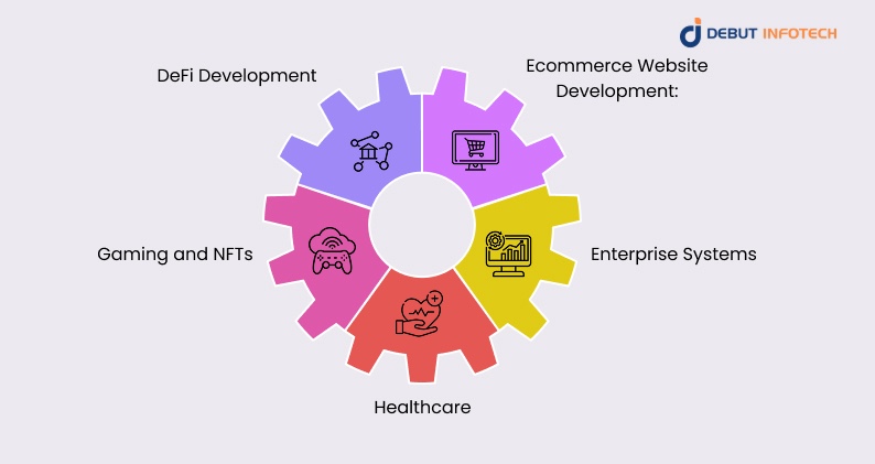 Use Cases of DApp Development
