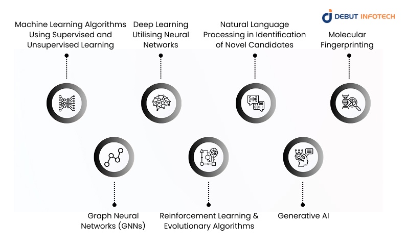 AI Techniques in Drug Discovery