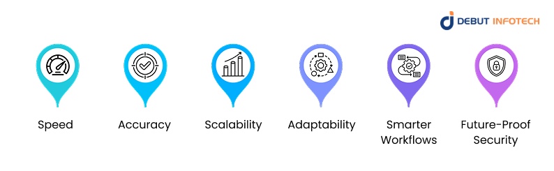 Benefits of AI-Powered Threat Detection