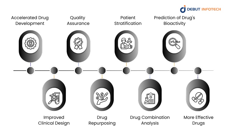 Benefits of AI in Drug Discovery