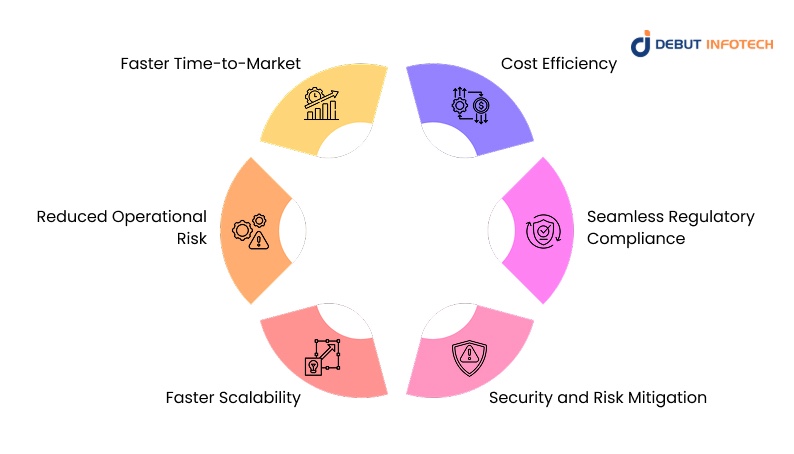 Benefits of ROI with Cryptocurrency Exchange Development Company