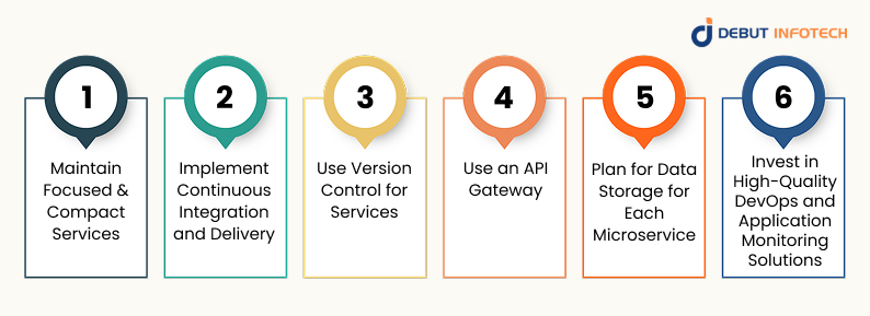 Best Practices for Implementing Microservices