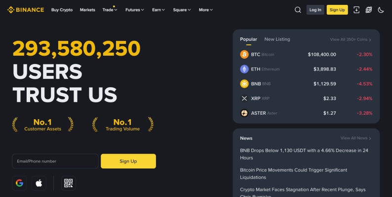 Binance: Best For Block Trade Execution at Scale and Unmatched Liquidity