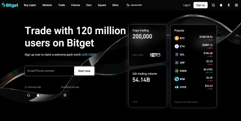 Bitget: Best For Copy Trading