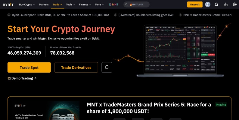 ByBit: Best For Derivatives Trading