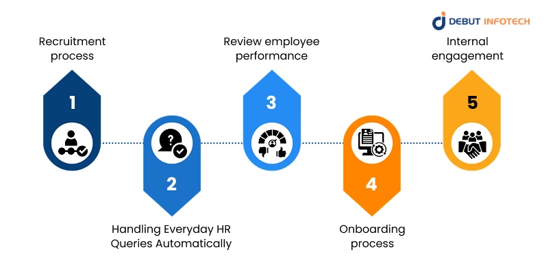 What are the Top Use Cases of Chatbots in the HR Industry?