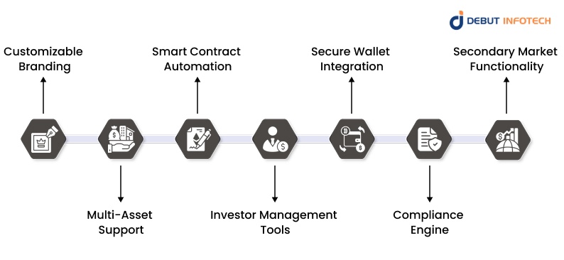 Core Features of a White Label Tokenization Platform