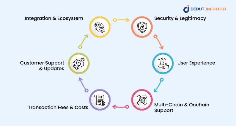Things to Consider Before Choosing & Buying a Crypto DeFi Wallet