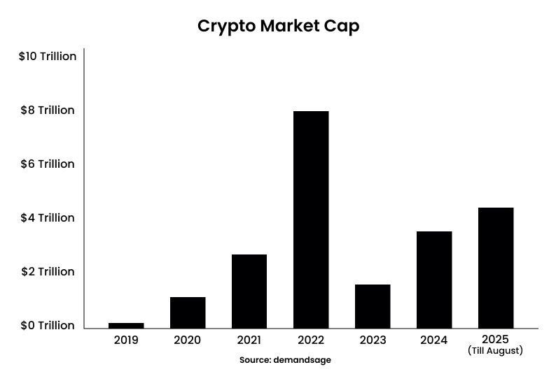 crypto market capitalization