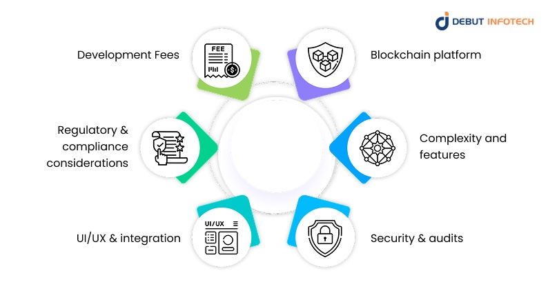 Cost Factors of crypto token development